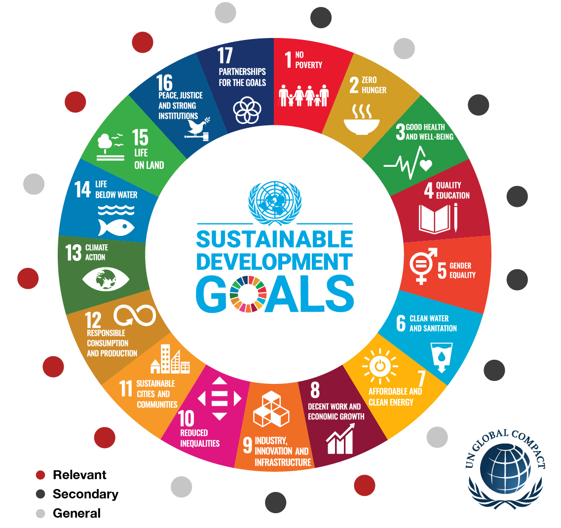 Contribution To SDGs